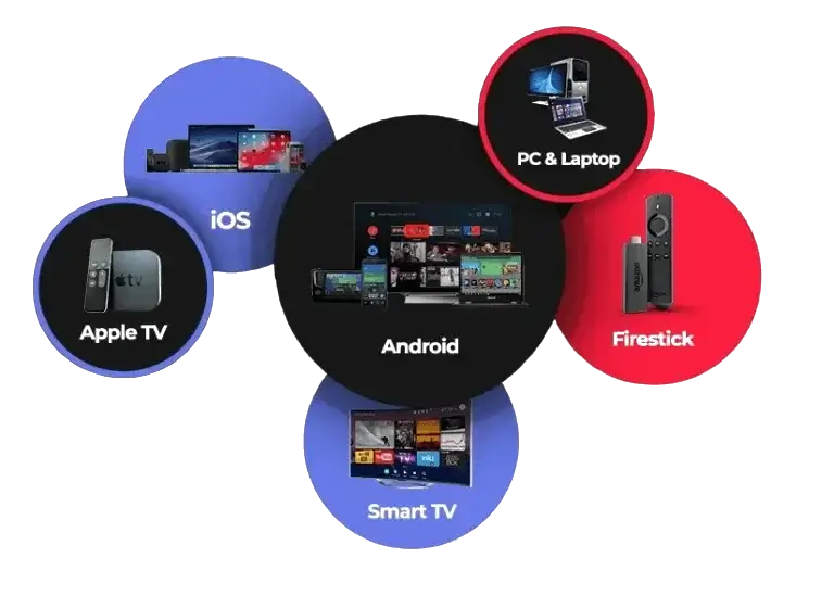 device compatibility usa